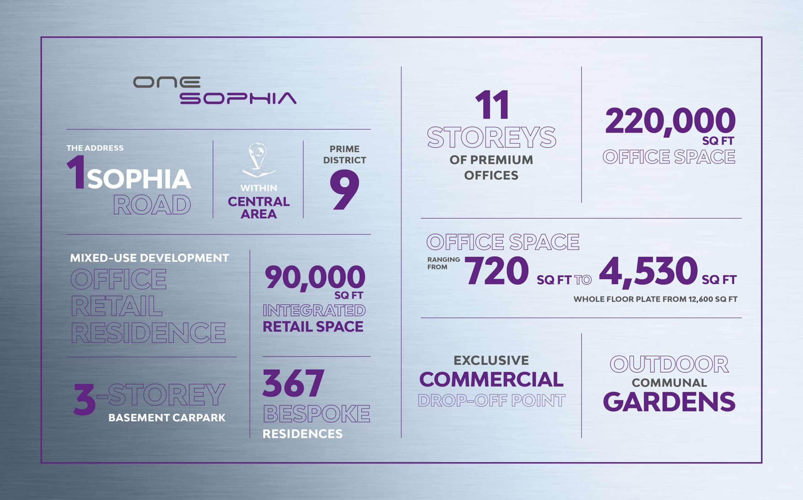 One-Sophia-Office-Info